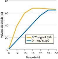 Membrana Ultracel PL-30 a 3.500   g